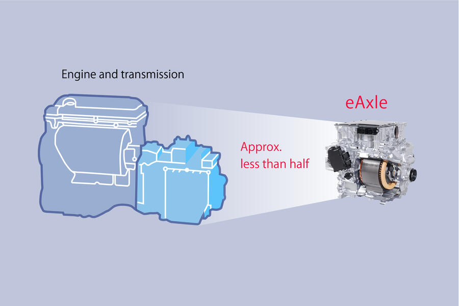 Features of an e-Axle, an electric powertrain for EVs