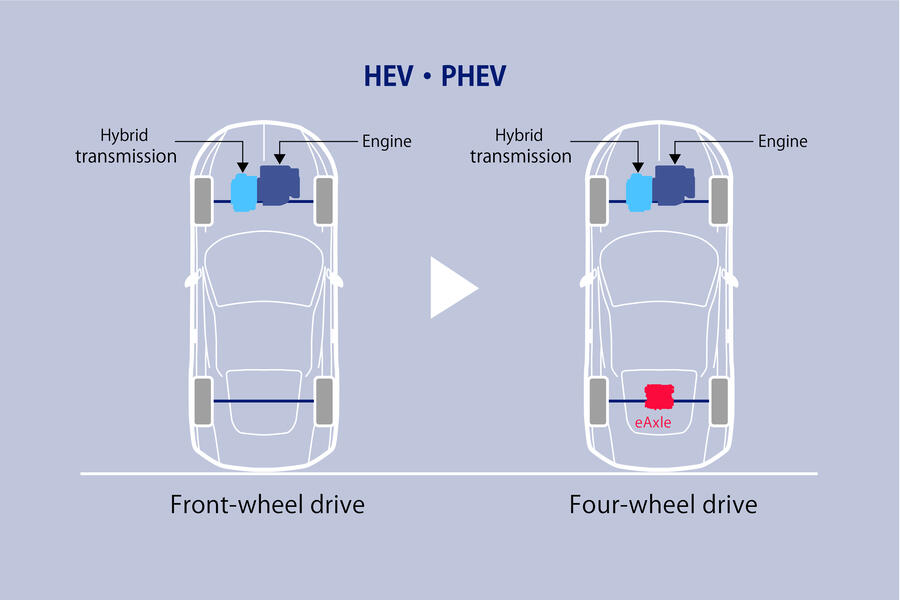 Layout of eAxle, an electric drive unit for HVs and PHVs