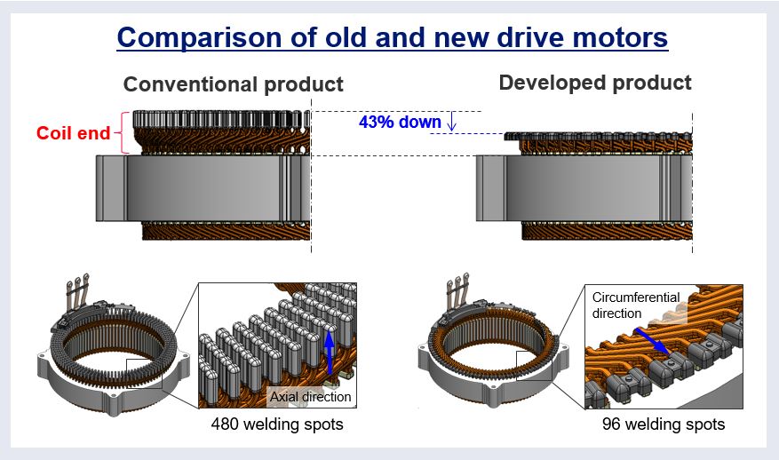 Comparison of old and new drive motors