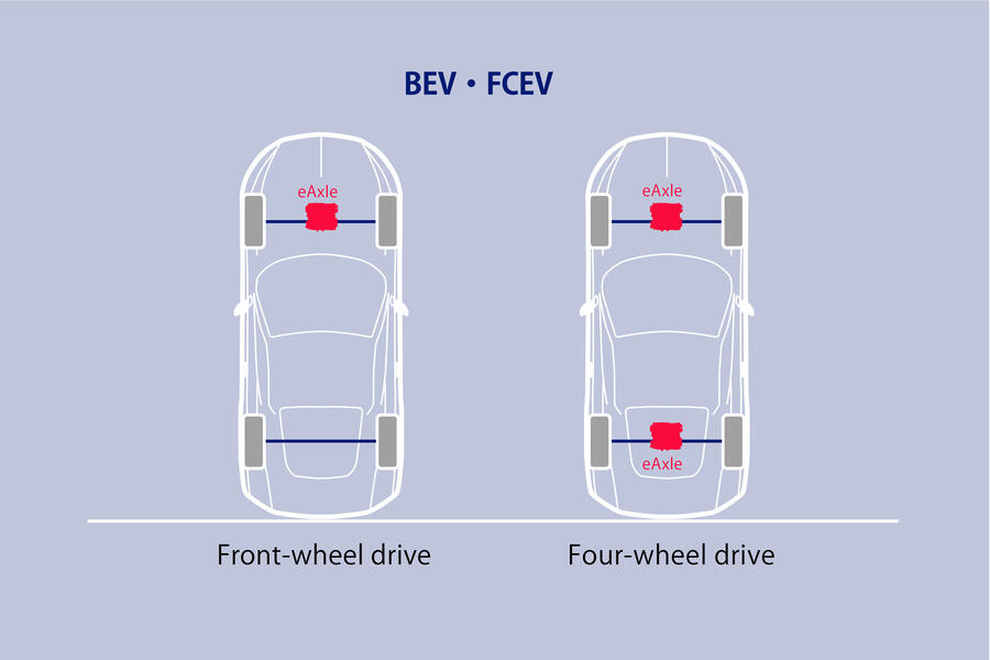 Layout of e Axle, an electric powertrain for EVs and FCVs