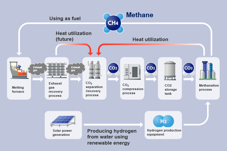 methanation_03eng.PNG