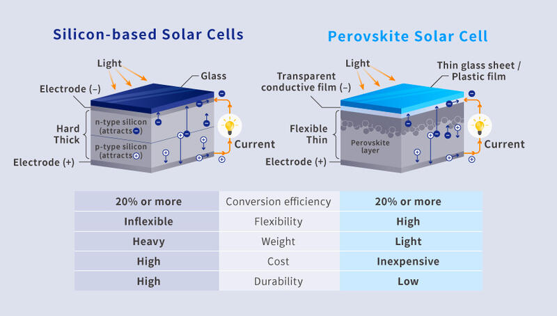 Aisin's Perovskite Solar Cell Development