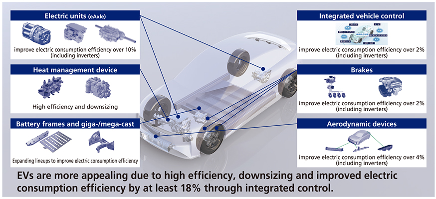 Development of Battery Electric Vehicles