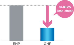 effect for 70-80kW