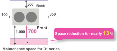 Space reduction for nearly 13%