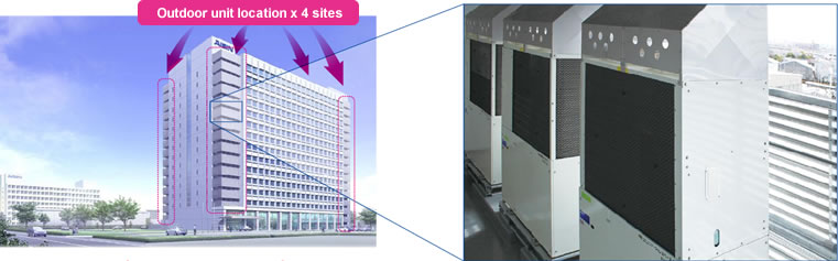 Outdoor unit location x 4 sites