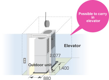 Possible to carry in elevator