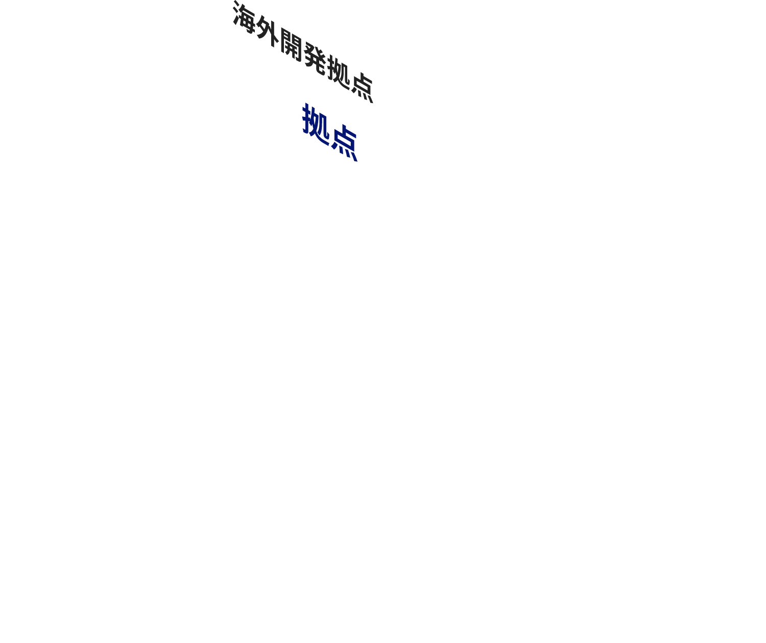 海外開発拠点