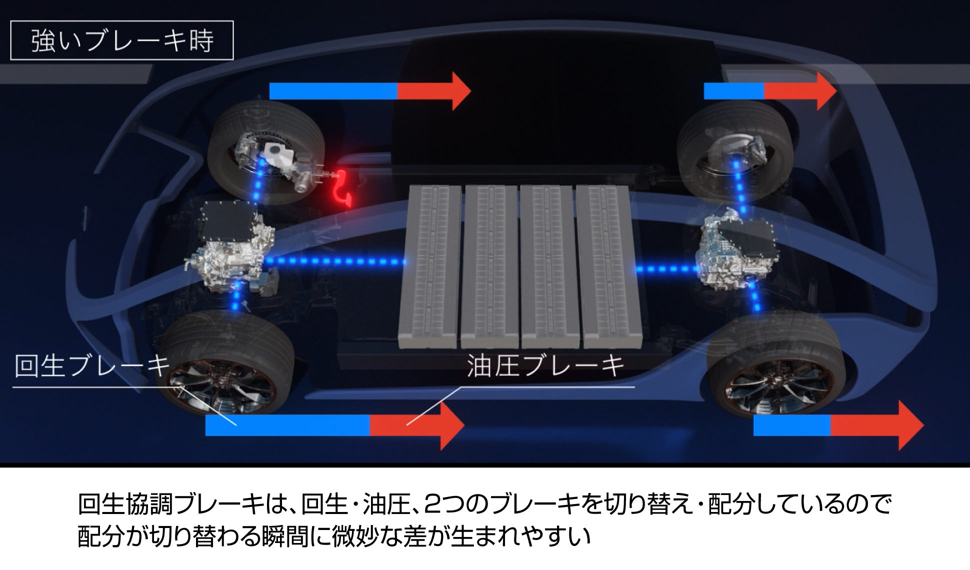 次世代回生協調ブレーキシステムへの挑戦