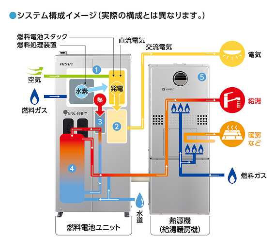 システム構成イメージ