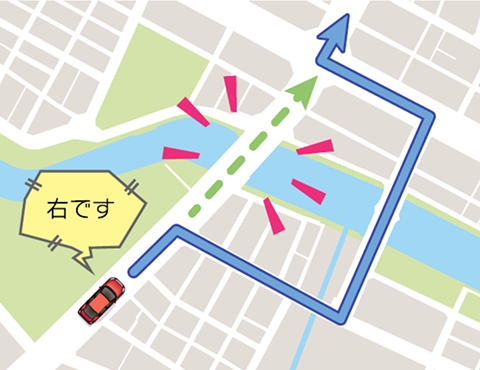 指示