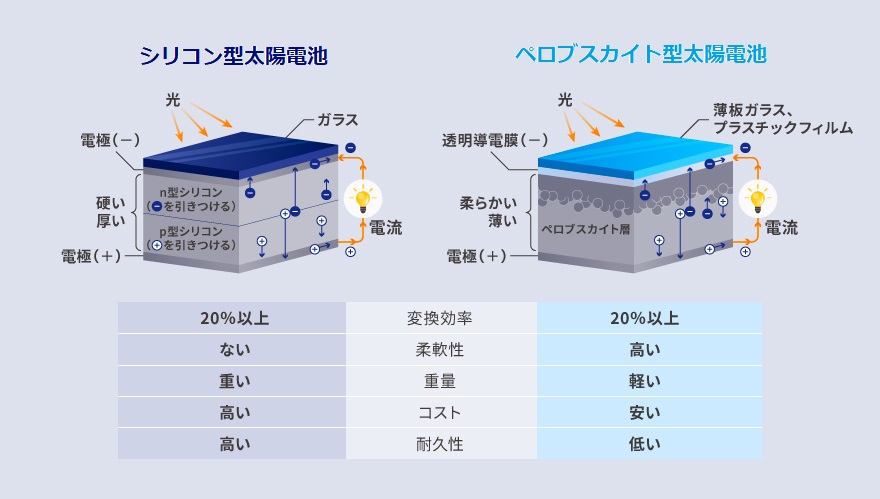 Aisin's Perovskite Solar Cell Development_04.jpg