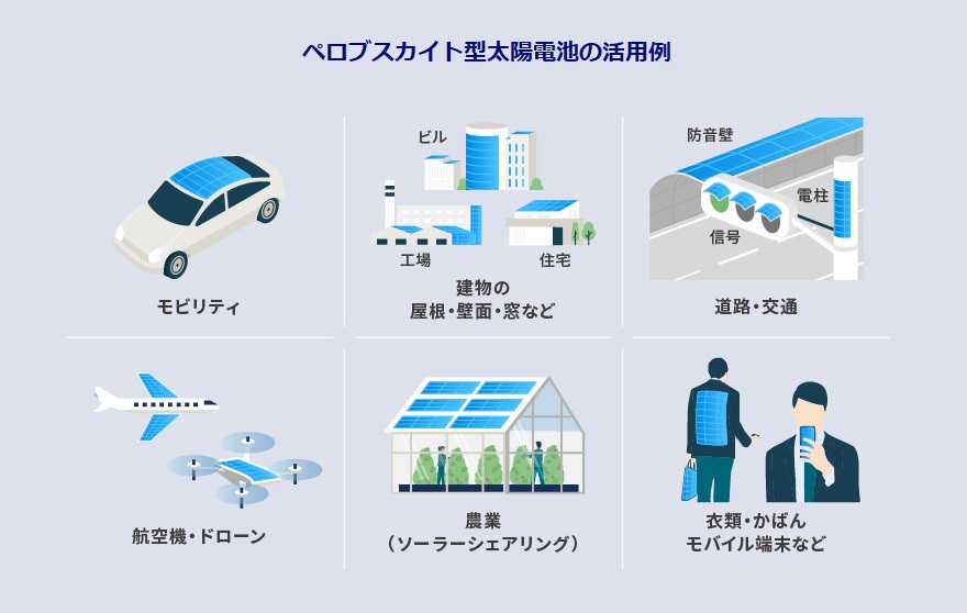 ペロブスカイト太陽電池の活用例