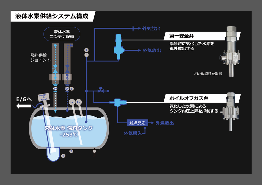 水素エンジン　システム図