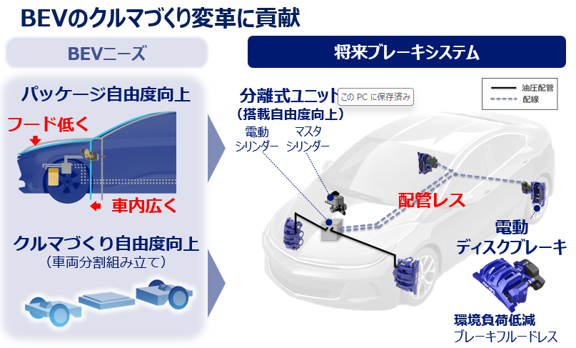 将来ブレーキシステム　図解
