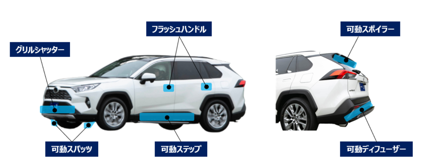 空力システム