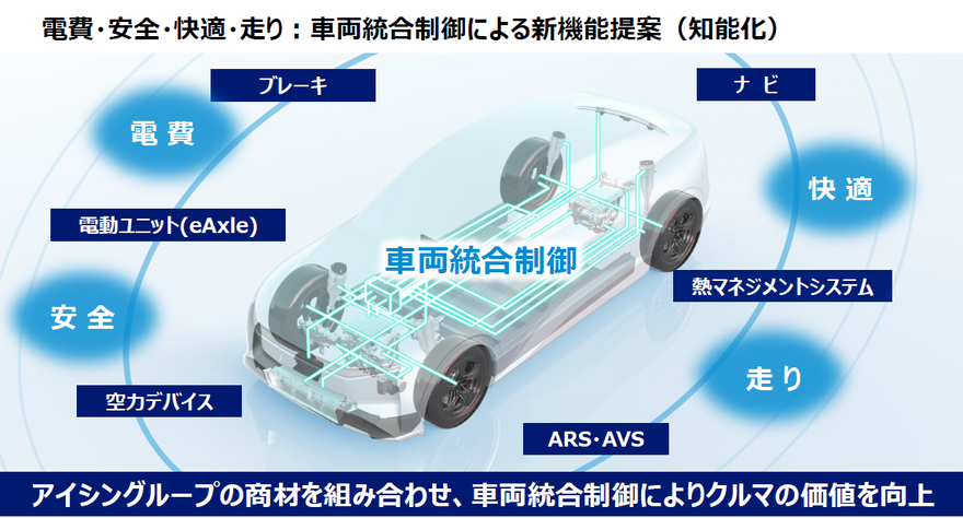 知能化全体像