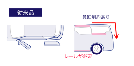 従来品