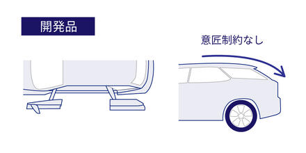 開発品