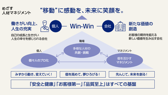 めざす人材マネジメント
