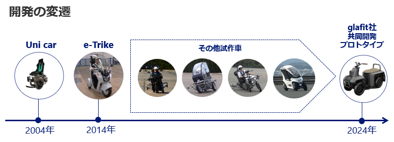 開発の変遷.png