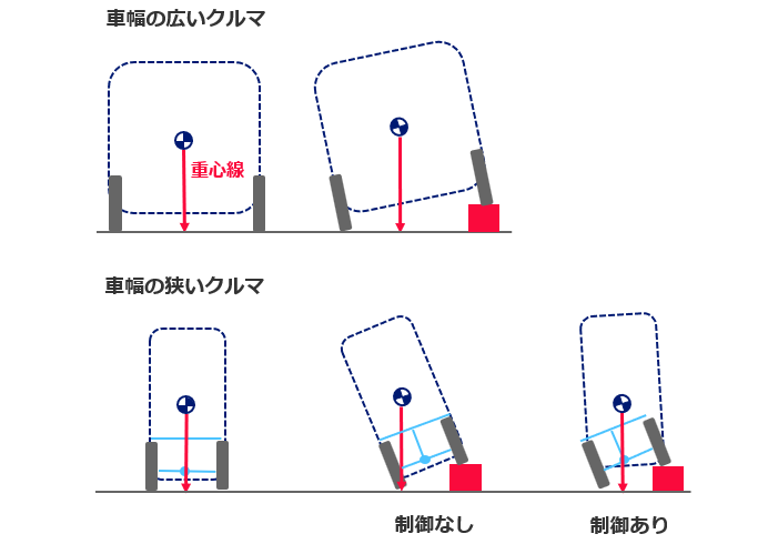 重心の違い.png