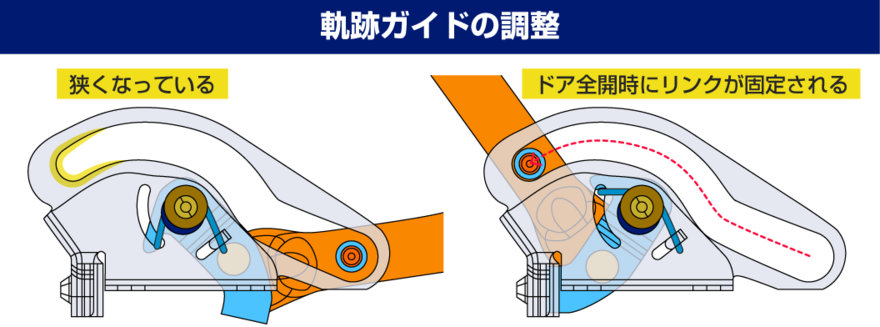 軌跡ガイドの調整
