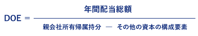 親会社所有者帰属持分配当（DOE）の計算式の図