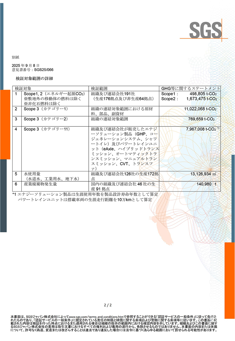 第三者検証