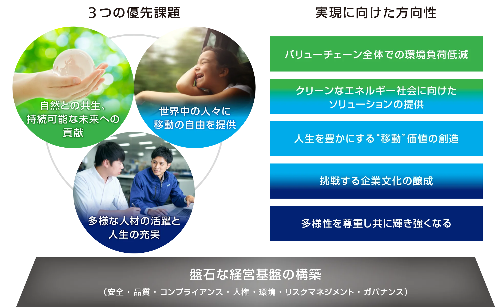 マテリアリティの図