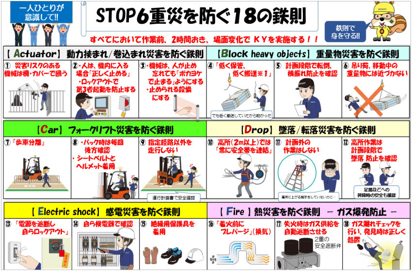 安全意識向上活動