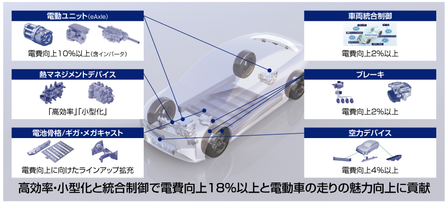 バッテリーEV車両向け開発の取り組み