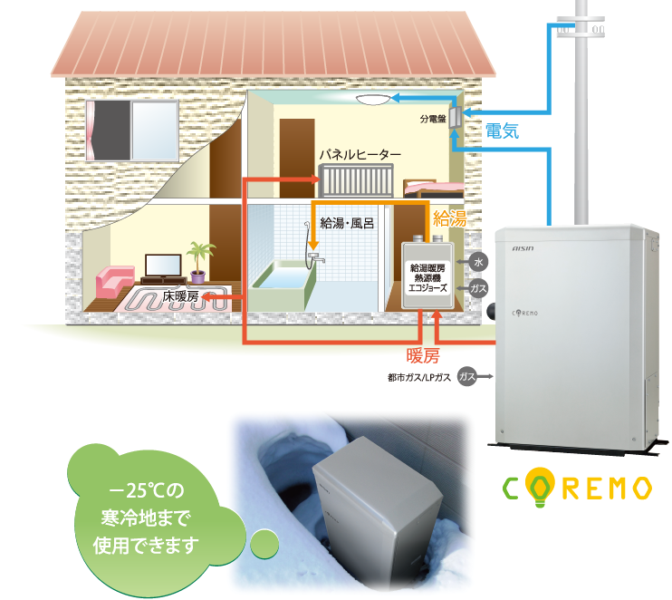 お家で発電