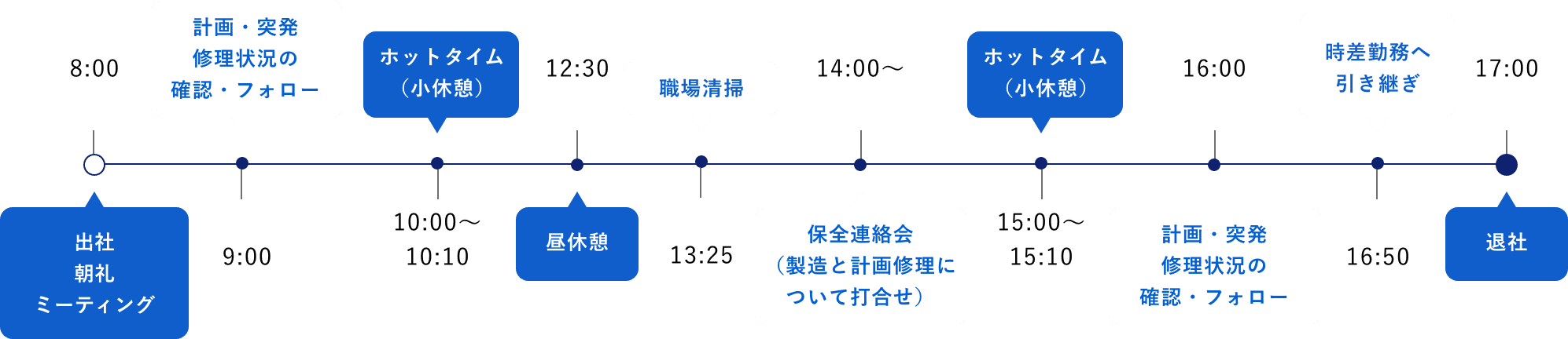 1⽇のタイムスケジュール