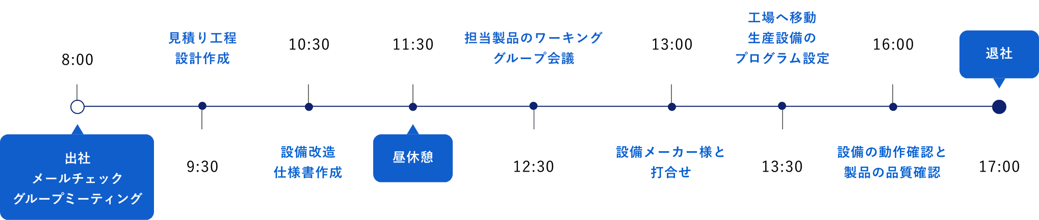 1⽇のタイムスケジュール