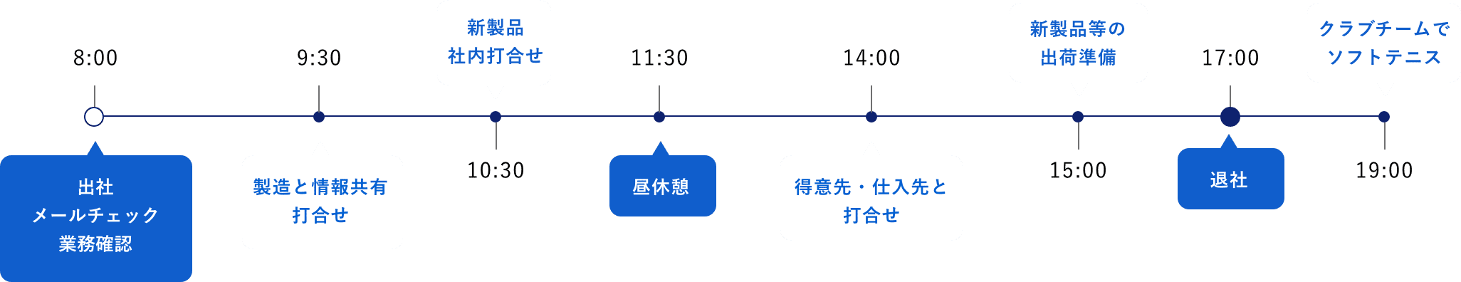 1⽇のタイムスケジュール