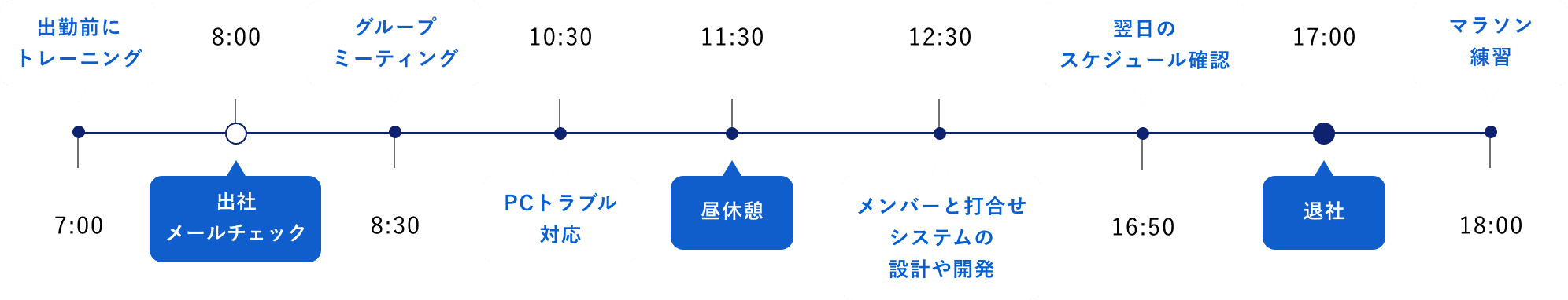 1⽇のタイムスケジュール