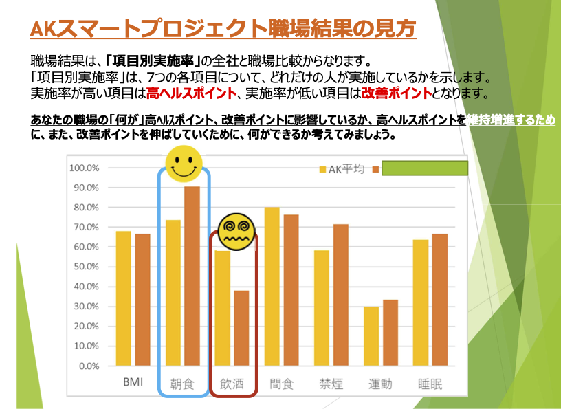 健康スコア