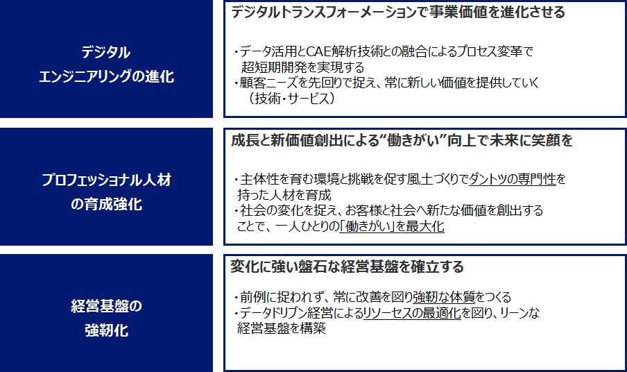 変革の3本柱