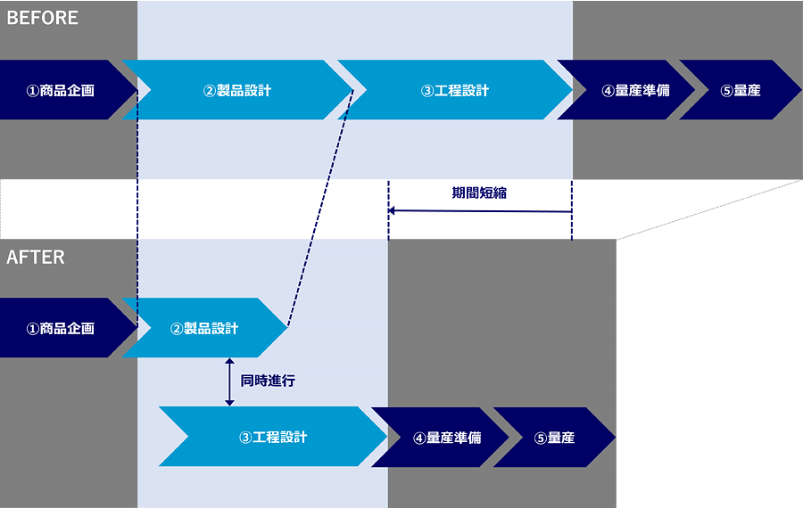 開発プロセスイメージ図