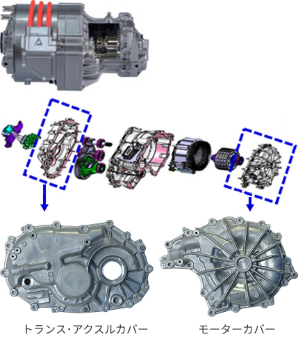 駆動商品(E-Axle)
