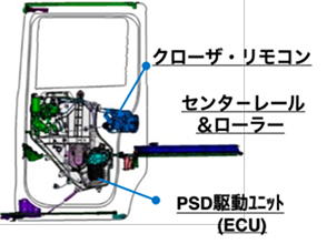 パワースライドドア製品