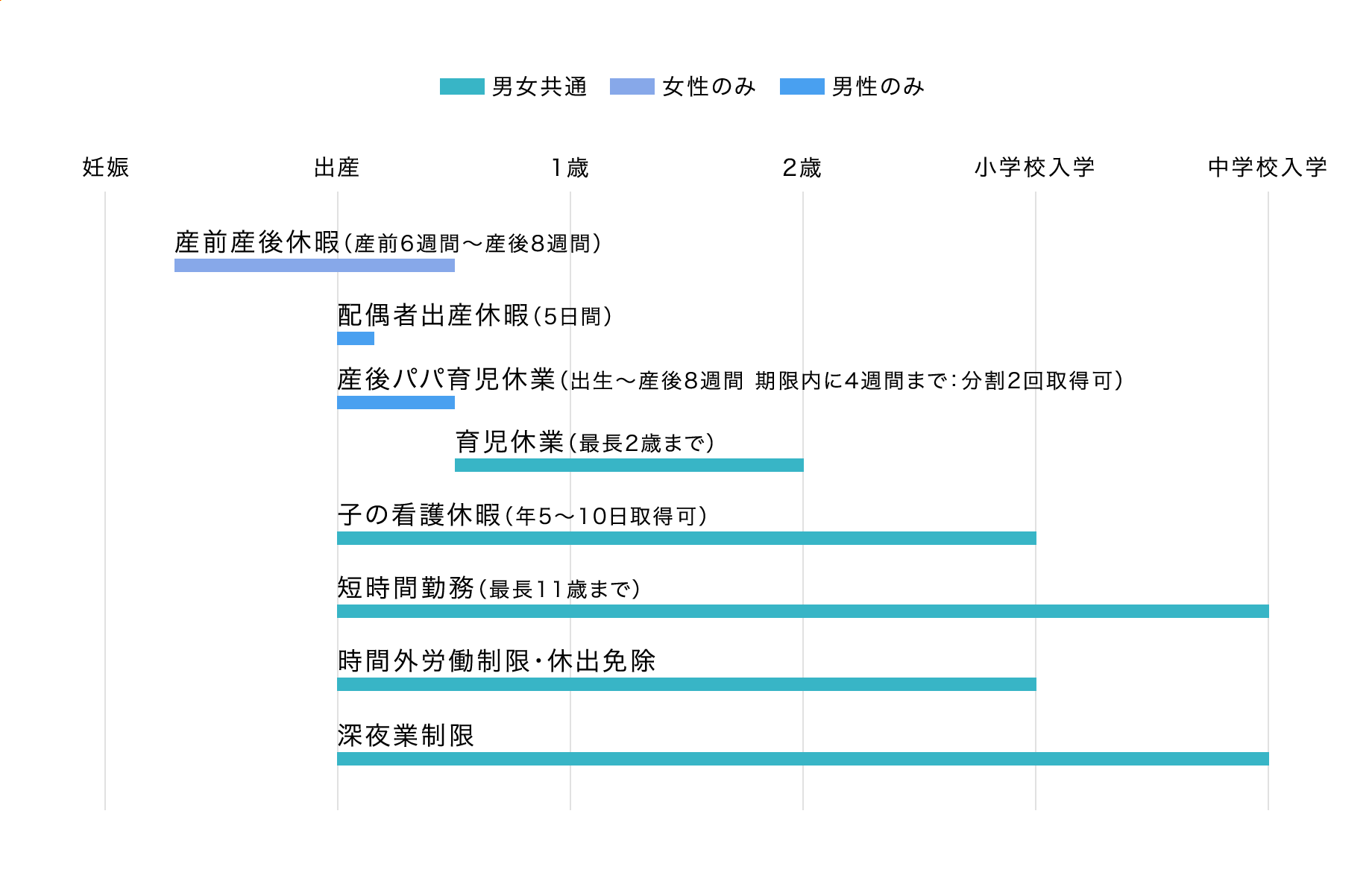 育児支援制度・内容