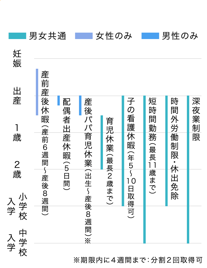 育児支援制度・内容