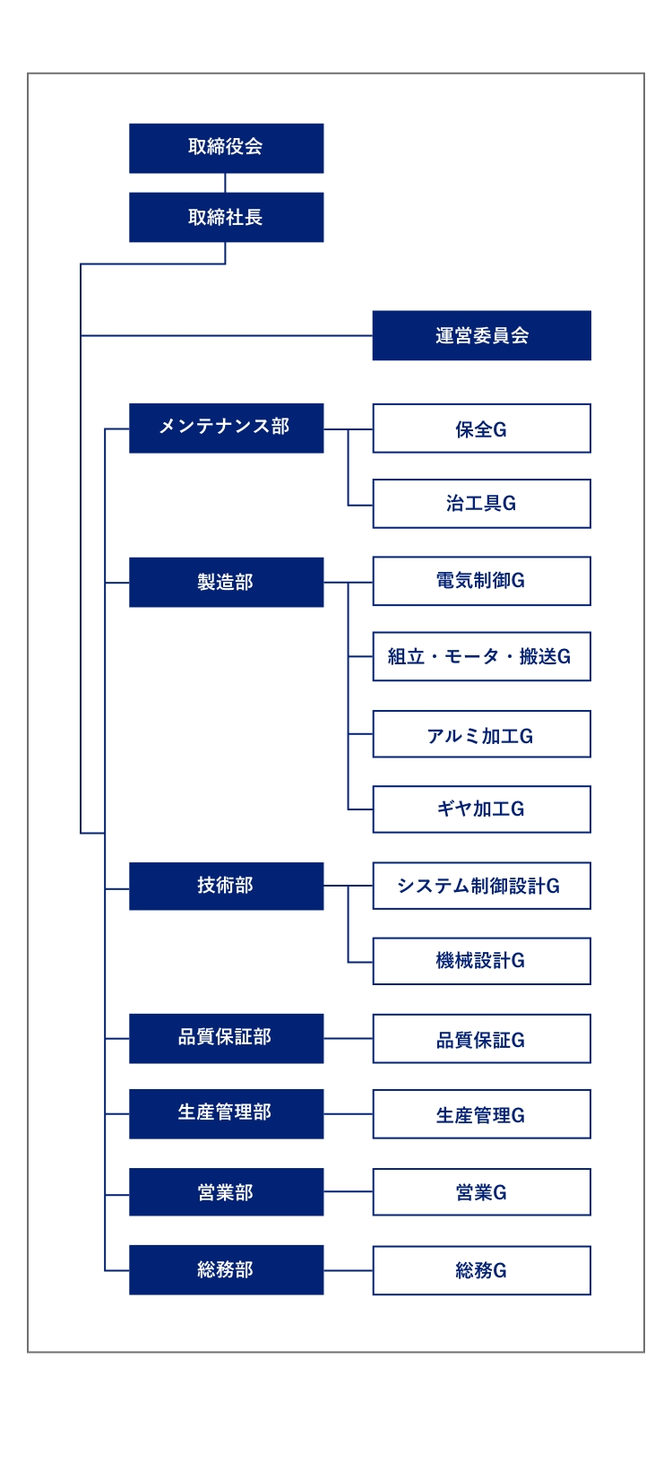 会社概要 株式会社アイシン マシンテック