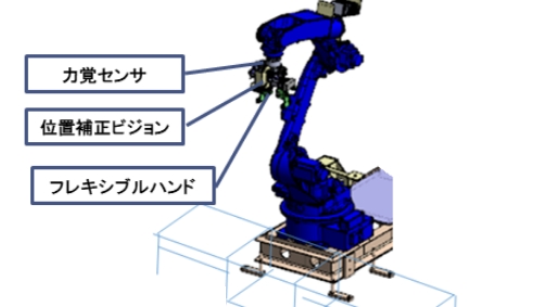 セル型ロボット組立機