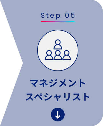 Step 04