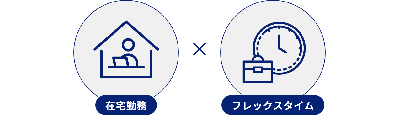 働きがい向上の取り組み