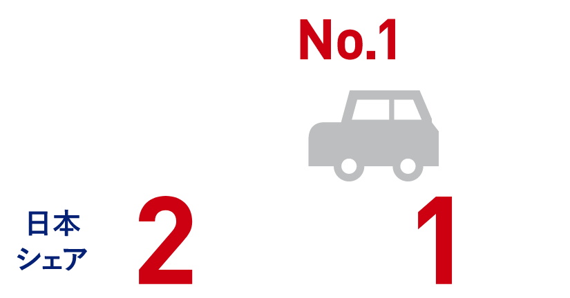 日本シェア 2台に1台