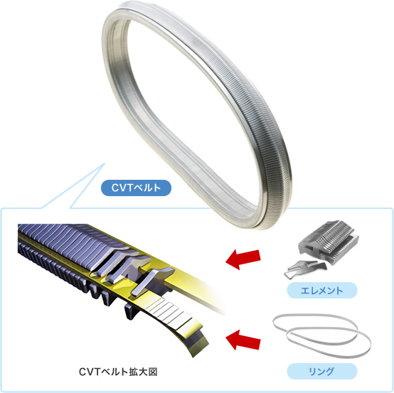 CVTベルト・CVTベルト拡大図・エレメント・リング
